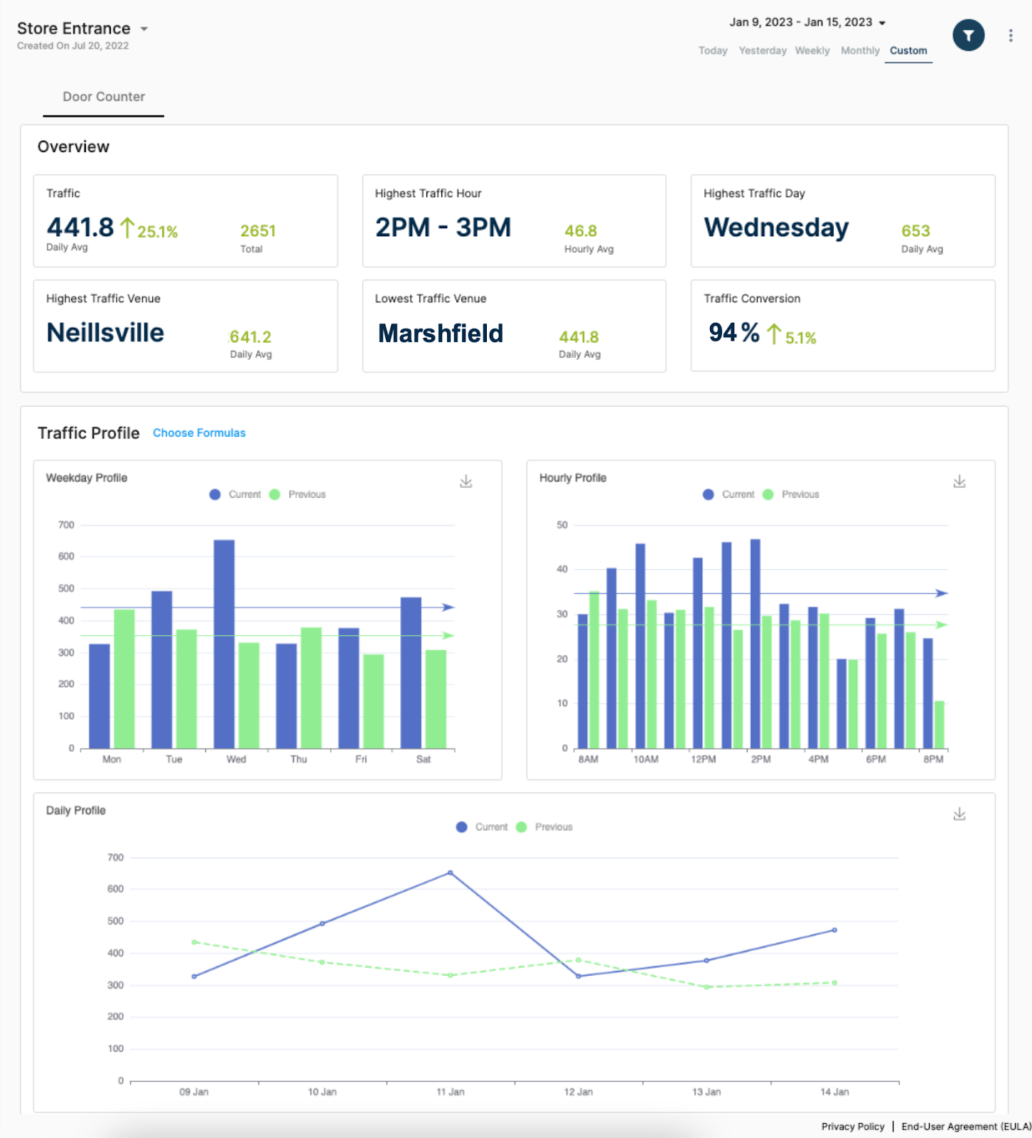 inReality Platform Radar Reports Overview 4.png