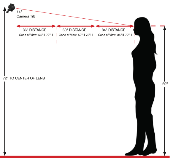 Camera Analytics - Digital Signage Setup & Installation - Quick Start Guide 18.png