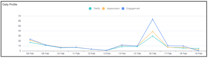 Radar Analytics Platform - Dashboard - Quick Start Guide 8.png