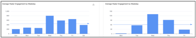 Radar Analytics Platform - Dashboard - Quick Start Guide 11.png