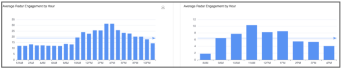 Radar Analytics Platform - Dashboard - Quick Start Guide 12.png