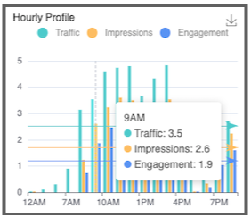 Radar Analytics Platform - Dashboard - Quick Start Guide 14.png