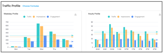 Radar Analytics Platform - Dashboard - Quick Start Guide 4.png