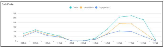 Radar Analytics Platform - Dashboard - Quick Start Guide 5.png
