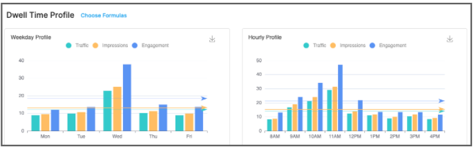 Radar Analytics Platform - Dashboard - Quick Start Guide 7.png