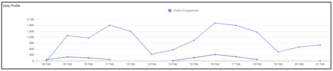 Radar Analytics Platform - Dashboard - Quick Start Guide 13.png